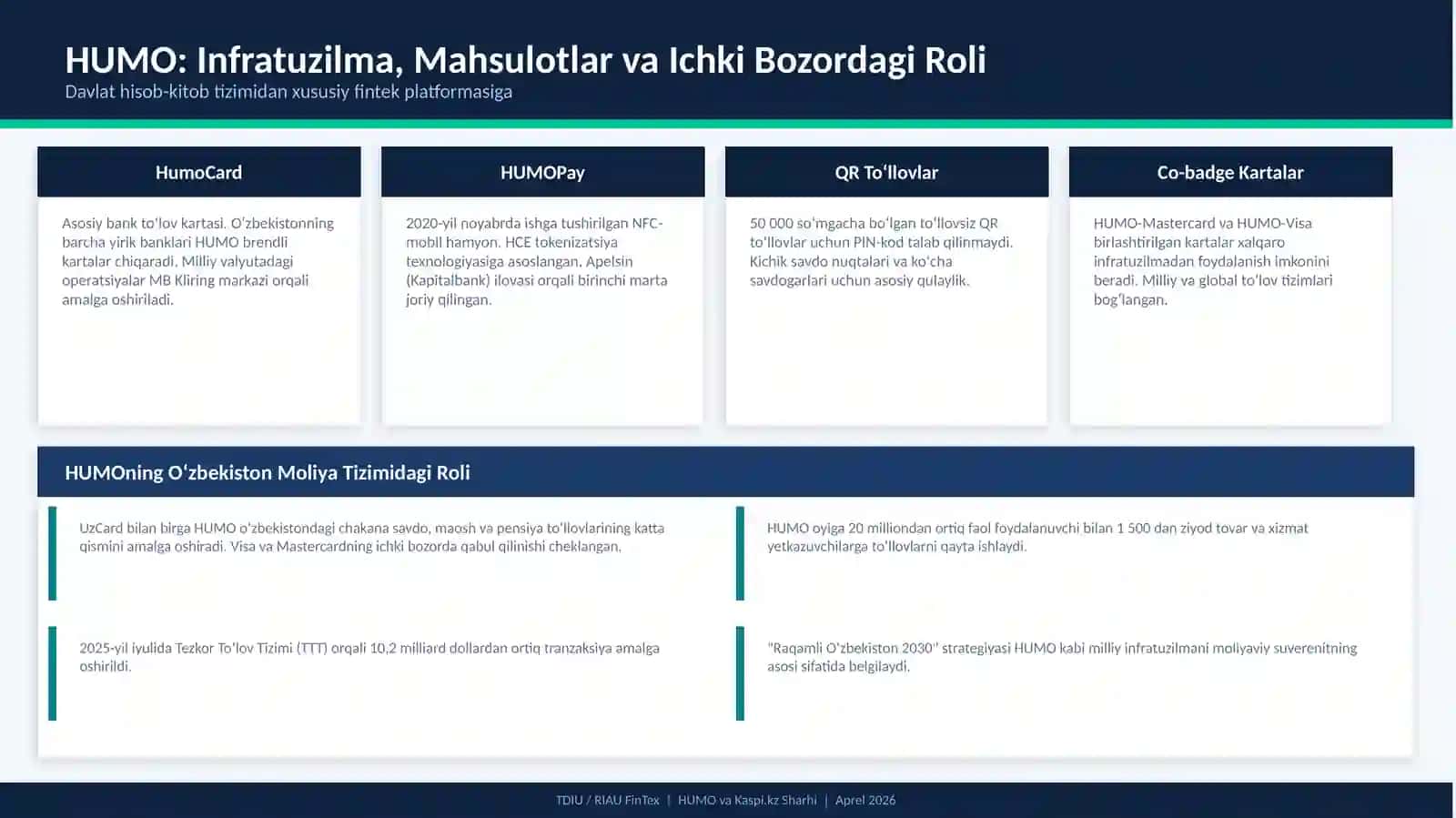 HUMO va KASPI.KZ Markaziy Osiyoda Chegaralararo Toʻlov Koridorini Qurish 3