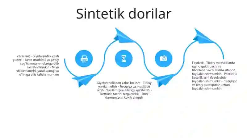 Tabiiy Va Sintetik Narkotik Vositalar. Foydasi Va Zarari 3