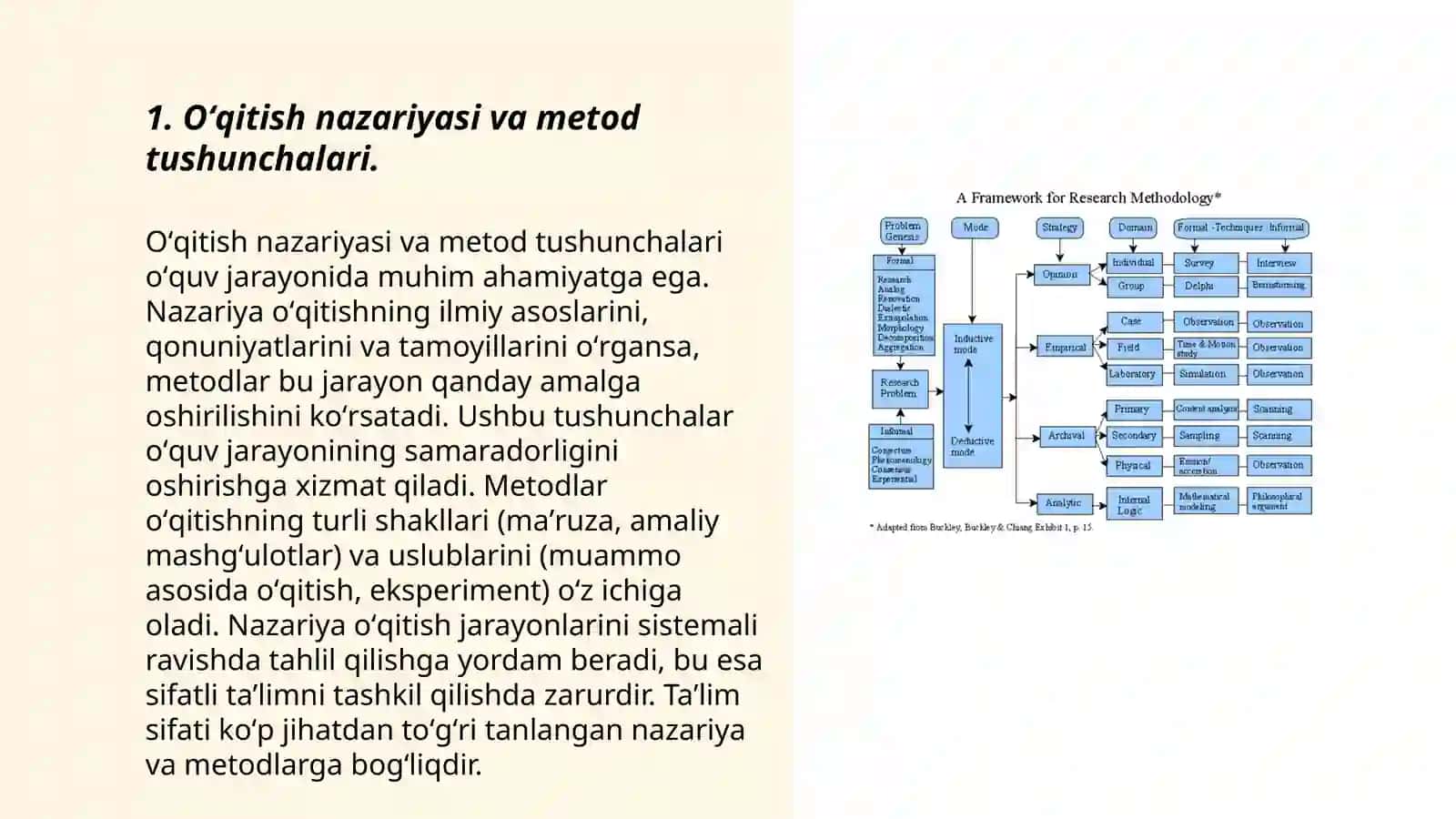 Oʻqitish nazariyasi va metod tushunchalari 3