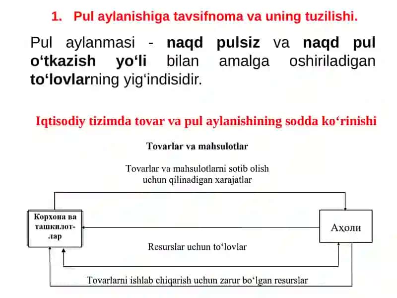 Pul aylanmasi va uning tarkibi 3