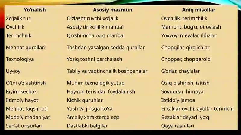 Paleolit davri xo’jaligi va moddiy madaniyati 3