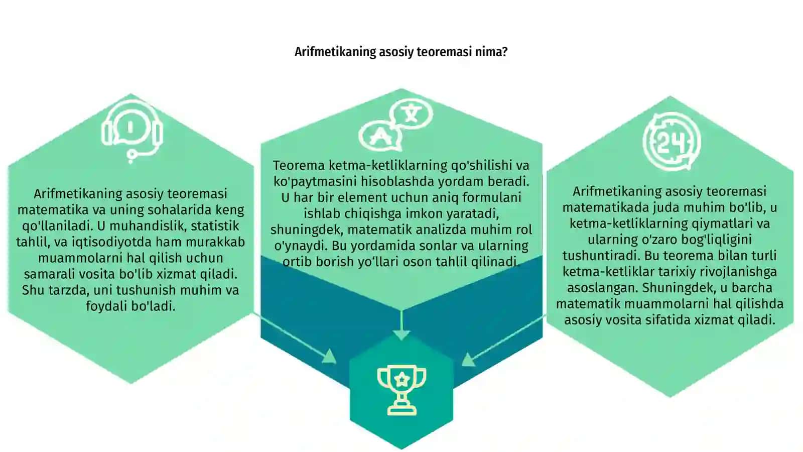 Arifmetikaning asosiy teoremasi 3
