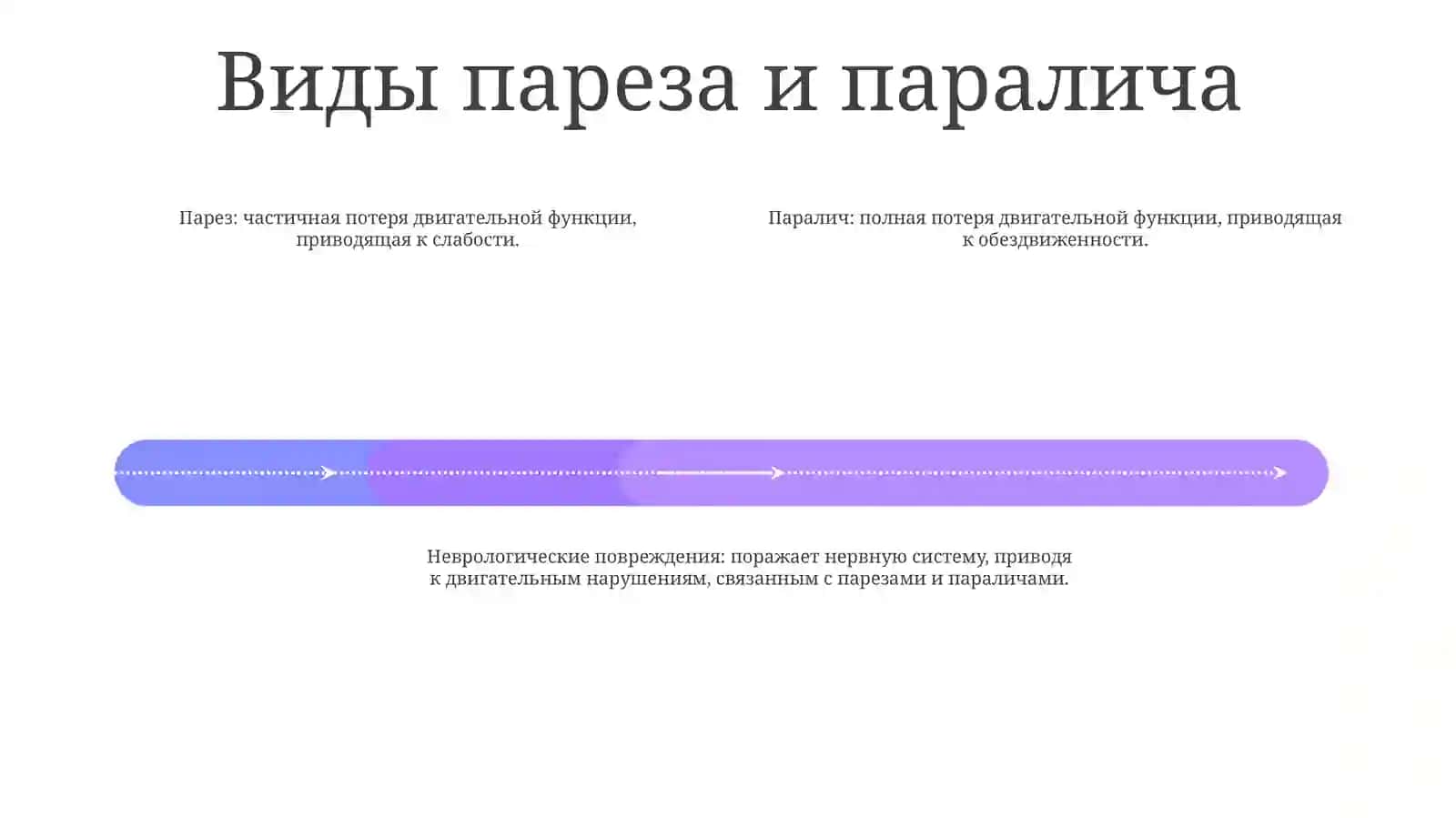 Нарушения Двигательных Актов При Поражениях, Имеющихся На Разных Уровнях Пирамидной И Экстрапирамидной Систем (Парезы, Параличи И Др.).Презентация 3