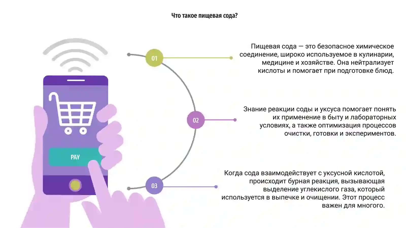 Взаимодействие пищевой соды и уксусной кислоты 3