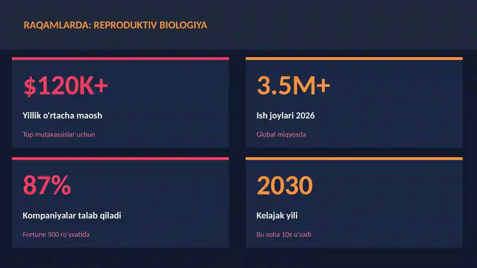 BIOLOGIYA — UY VAZIFALARI 3