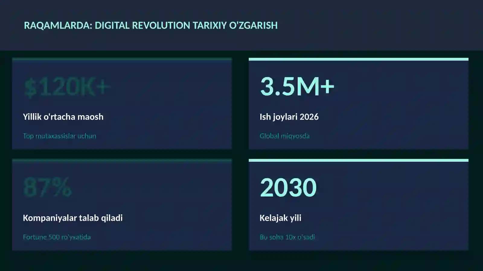 Digital revolution tarixiy o'zgarish 3
