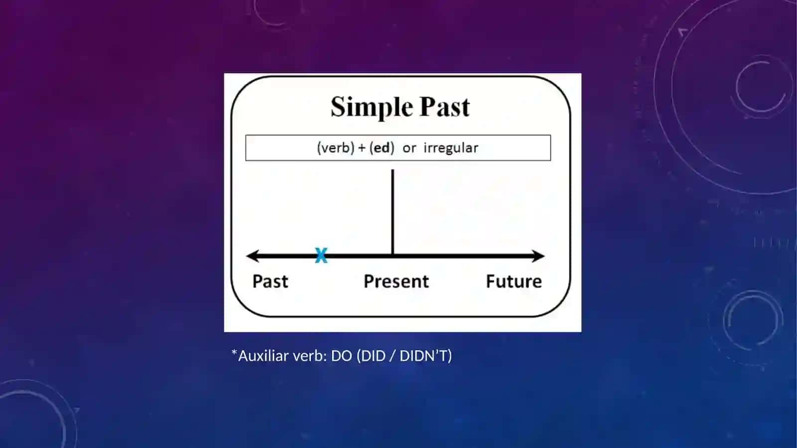 PAST TENSES 3