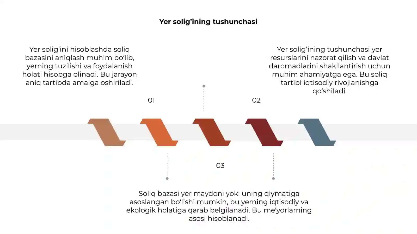 Yer solig’ini hisoblashda soliq bazasini aniqlash tartibi 3