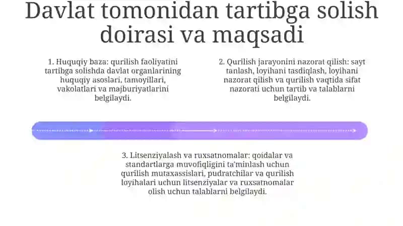 Investitsion Qurilish Faoliyatining Davlat Tomonidan Tartibga Solinishi 3