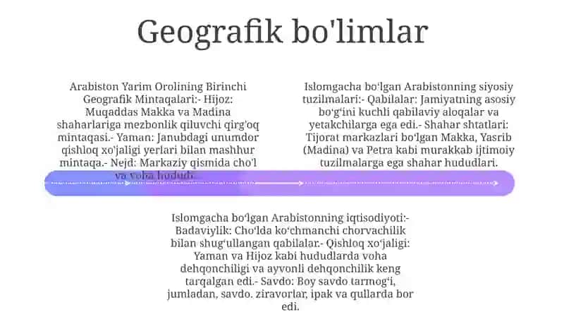Arabiston Yarim Orolining IslomdanOldingiDavri 3