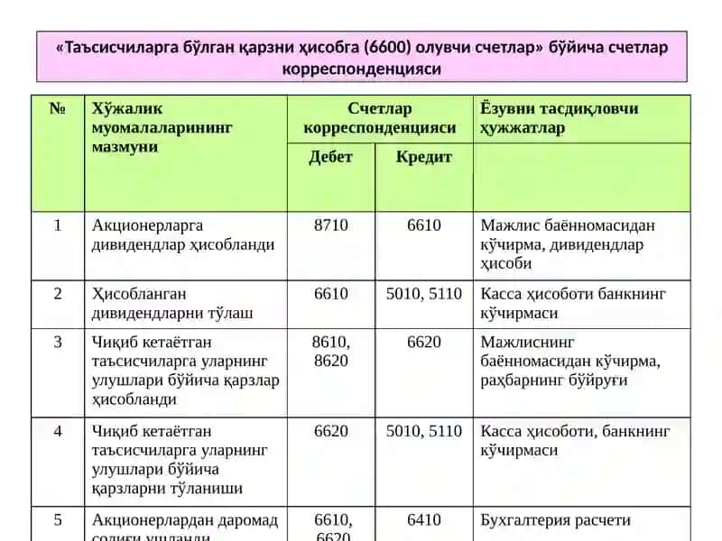 Устав капиталининг шаклланиши ва уларнинг ҳисобини ташкил қилиш вазифалари 3