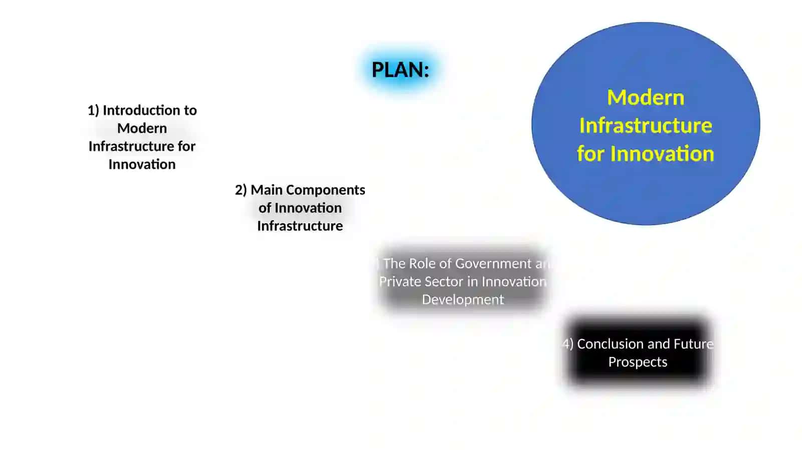 Modern Infrastructure for Innovation 3