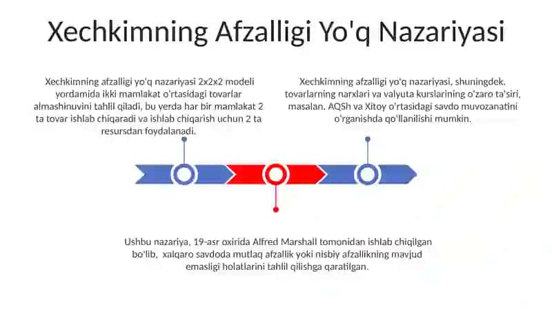 Xechkimning Afzalligi Yo'q Nazariyasi 3