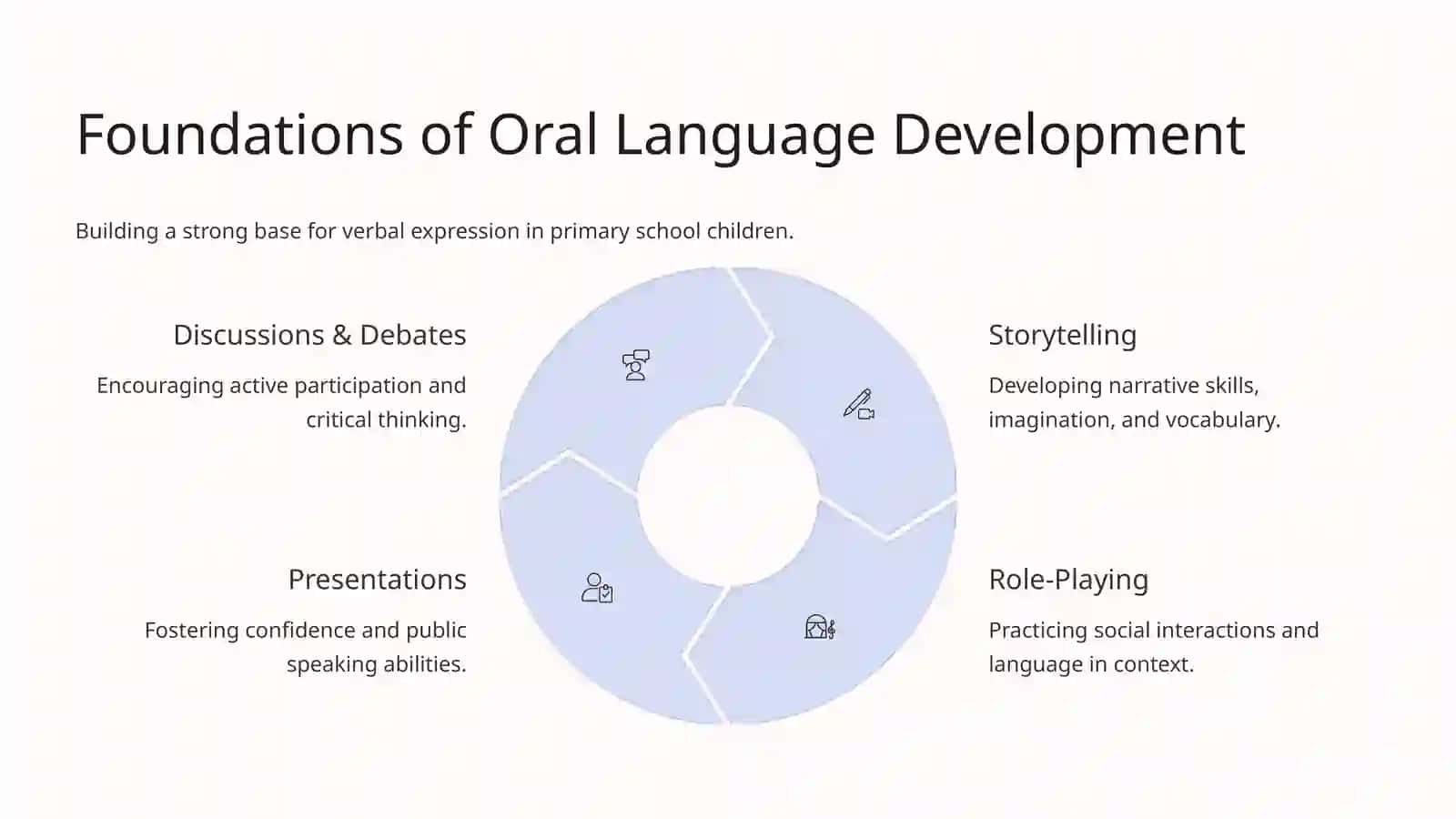 Methods of Teaching Productive Skills in Primary Schools 3