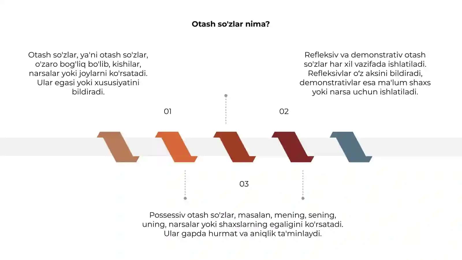 Otash so'zlar 3
