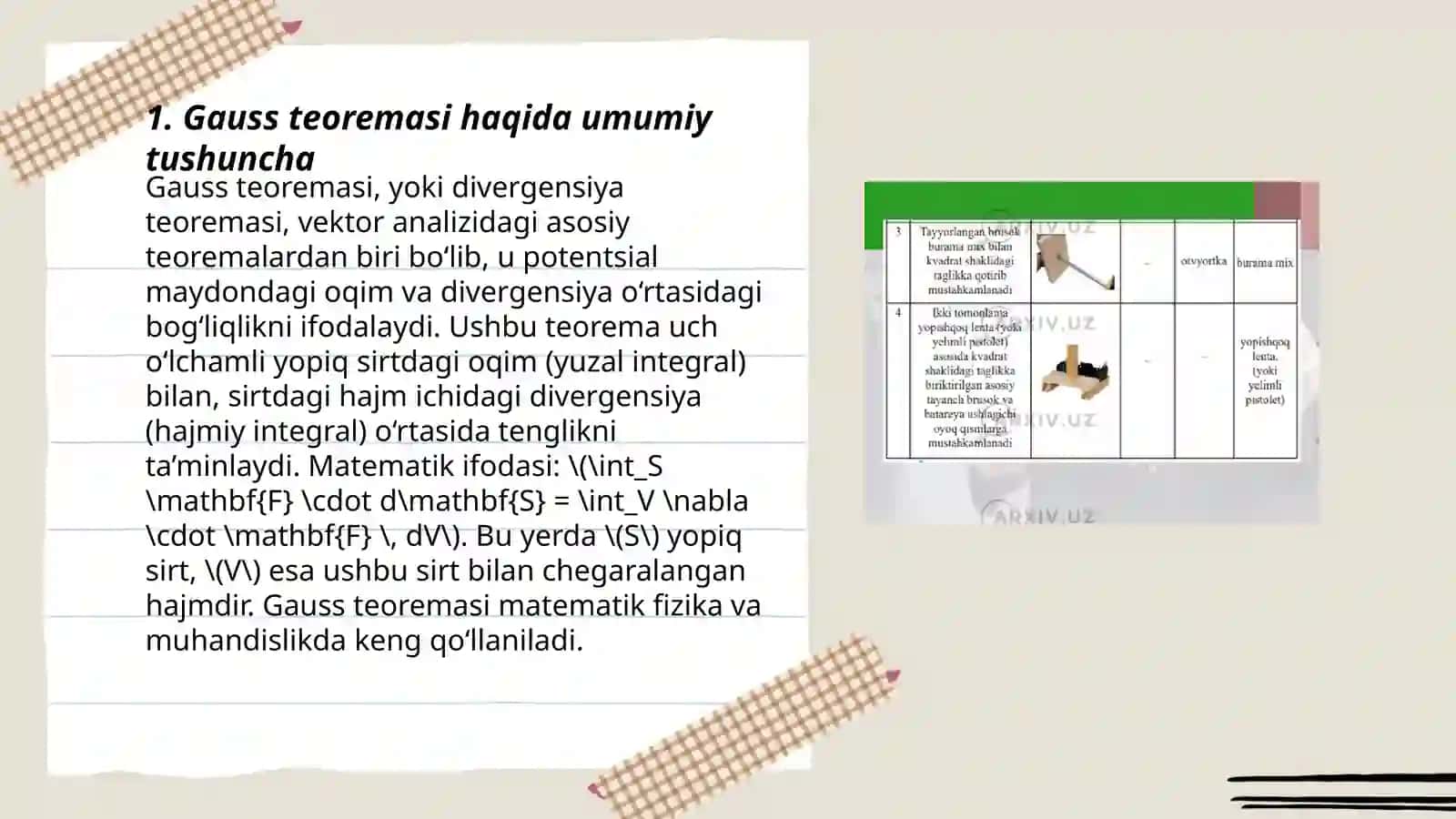 Vakuumdagi elektrostatik maydon uchun Gauss teoremasi va uning sodda elektr maydonlarini hisoblashda qoʻllanilishi 3