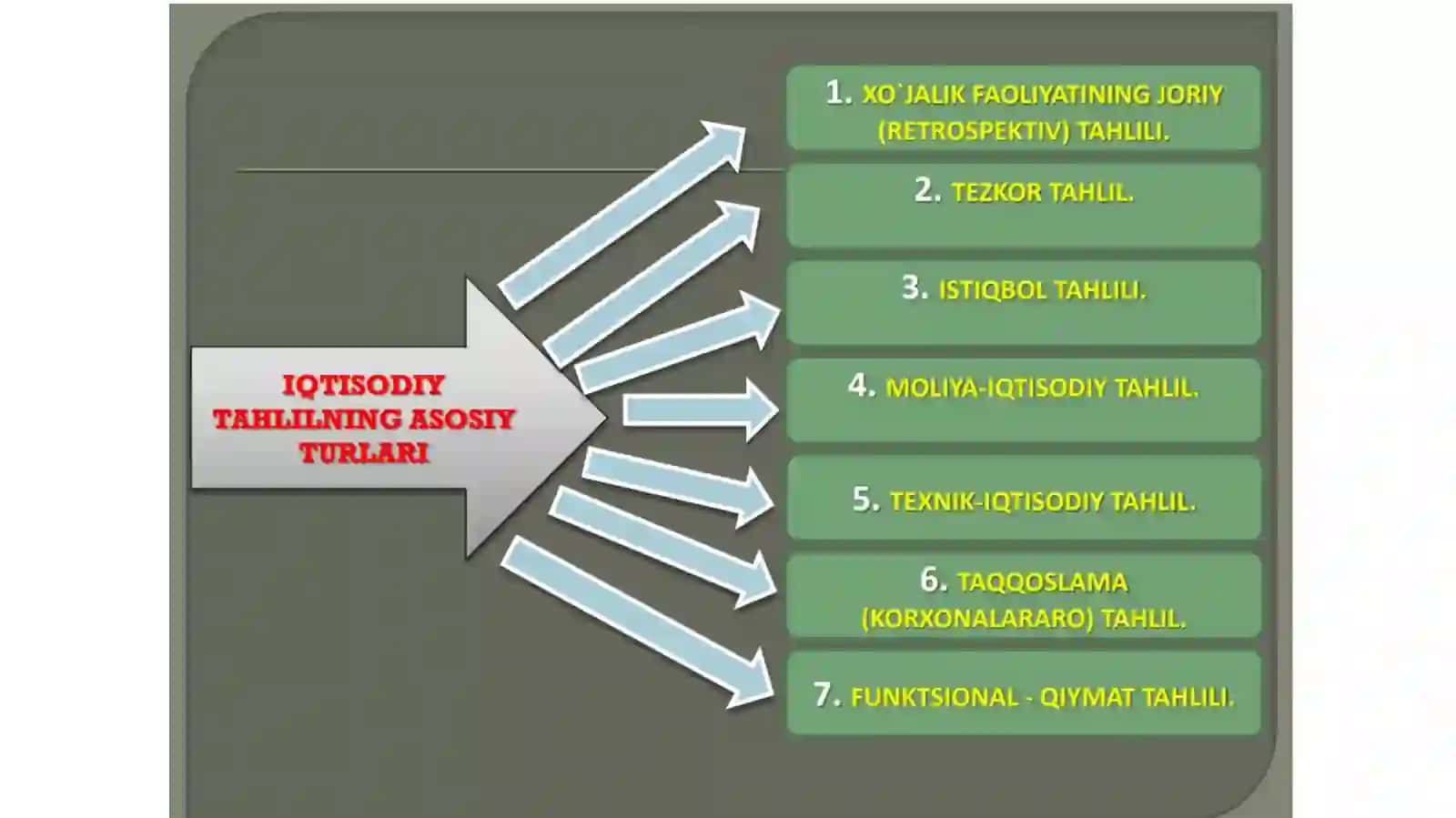 Iqtisodiy tahlilning turatlari 3