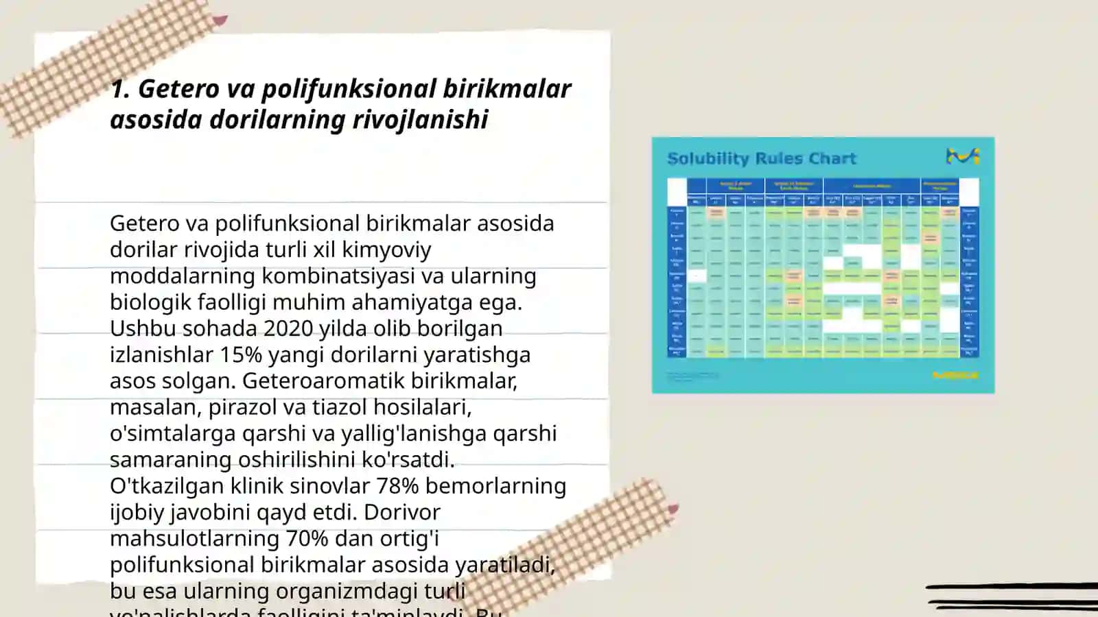 Zamonaviy dori vositalari 3