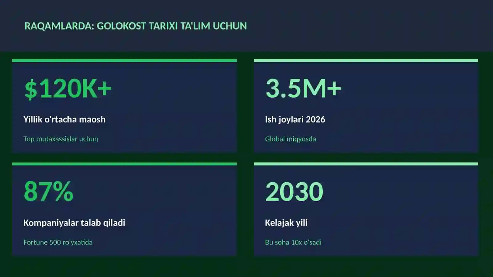 Golokost tarixi ta'lim uchun 3