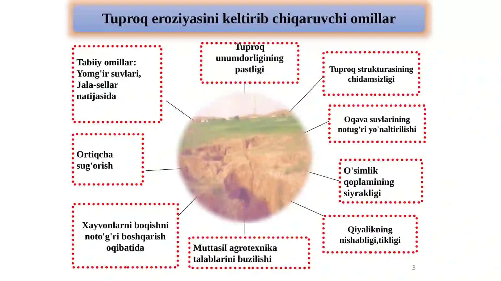 Tuproqning suv va shamol eroziyasining rivojlanishi 3