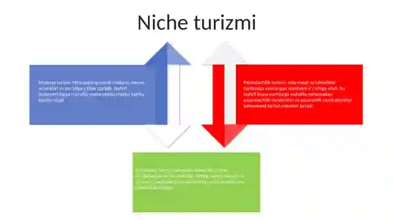 Turizm Turlari 3