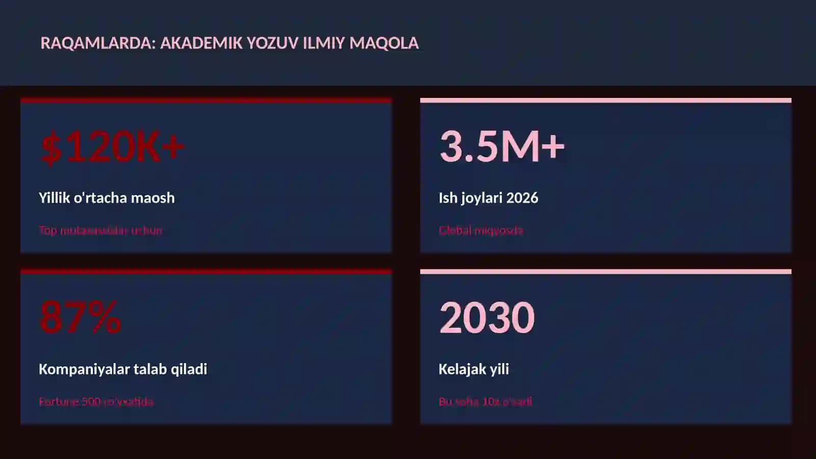 ADABIYOT VA YOZUV 3
