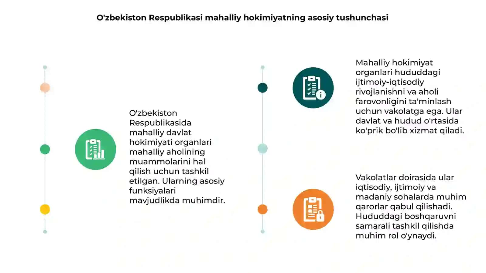 O'zbekiston Respublikasi mahalliy davlat hokimiyati organlari va ularning vakolatlari 3