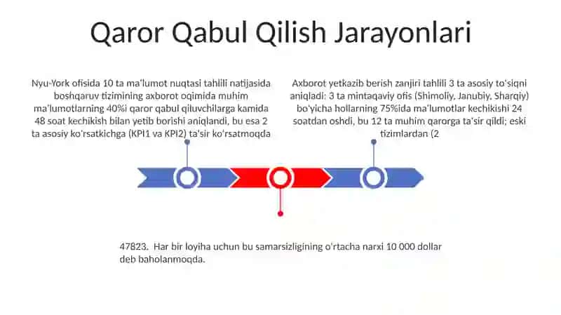 boshqaruv tizimi axborot ta'minotining tahlili 3