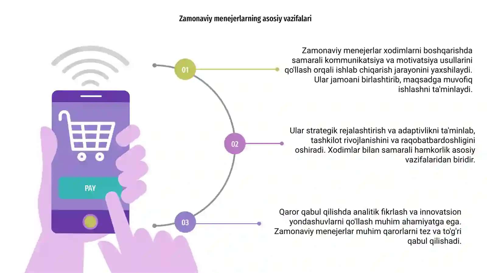 Zamonaviy menejer: xodimlarni boshqarish va qaror qabul qilish 3