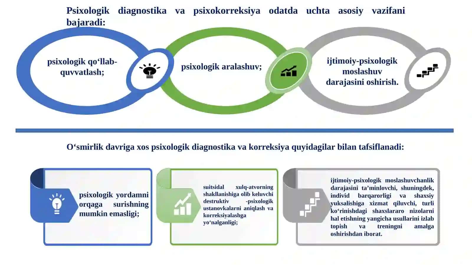 O‘smirlardagi suitsidal xulq –atvorning psixologik diagnostikasi, psixokorreksiyasi 3