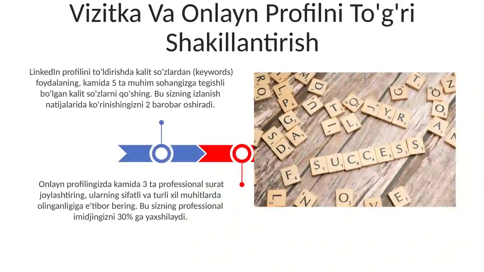 Neytvorkingda ijobiy taassurot qoldirish va undagi strategiyalar 3