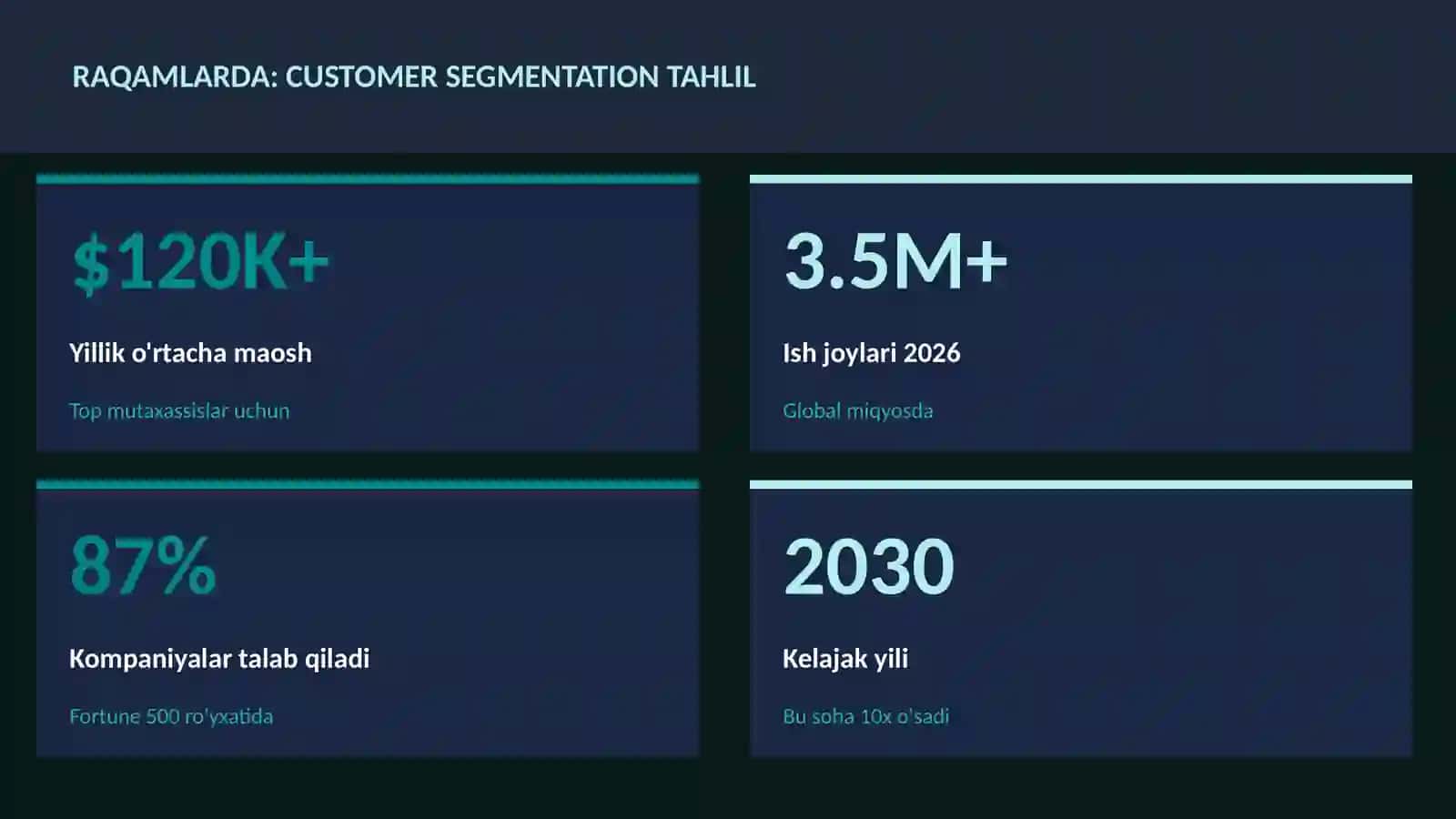 DATA SCIENCE VA TAHLIL 3