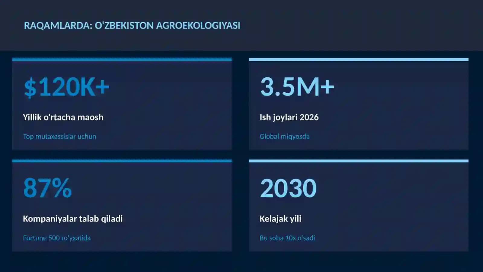 O'zbekiston agroekologiyasi 3