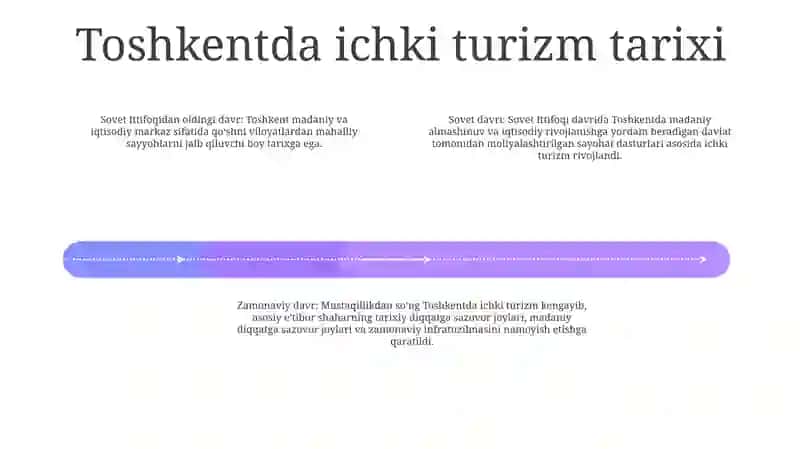 Toshkent Ichki Turizmi 3