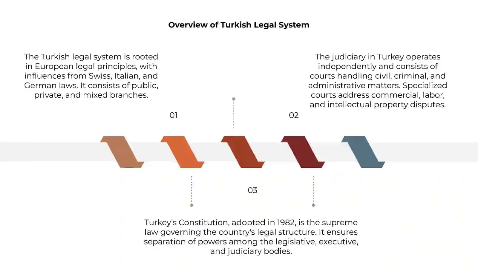 Turkey Laws 3