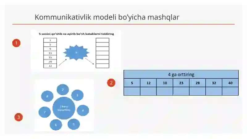Ta’limda4Kmodeli 3