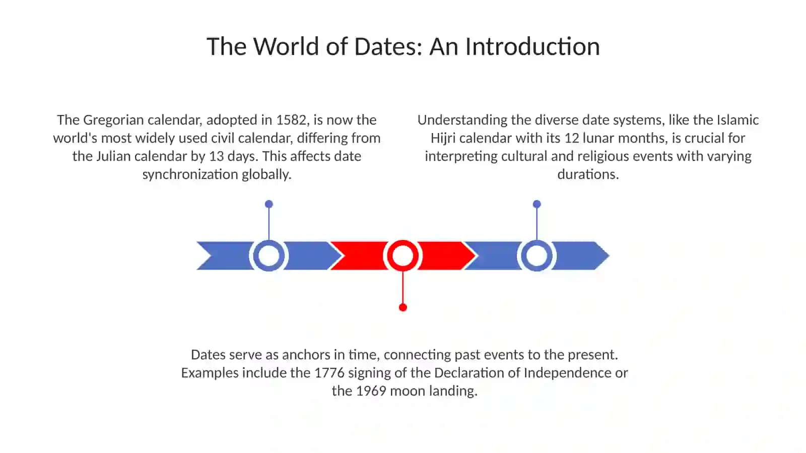 Dates to remember 3