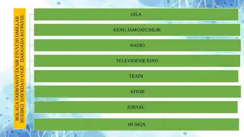 Boshlang‘ich sinf  o‘quvchilarida  ijtimoiy kompetensiyalarni shakllantirish 3
