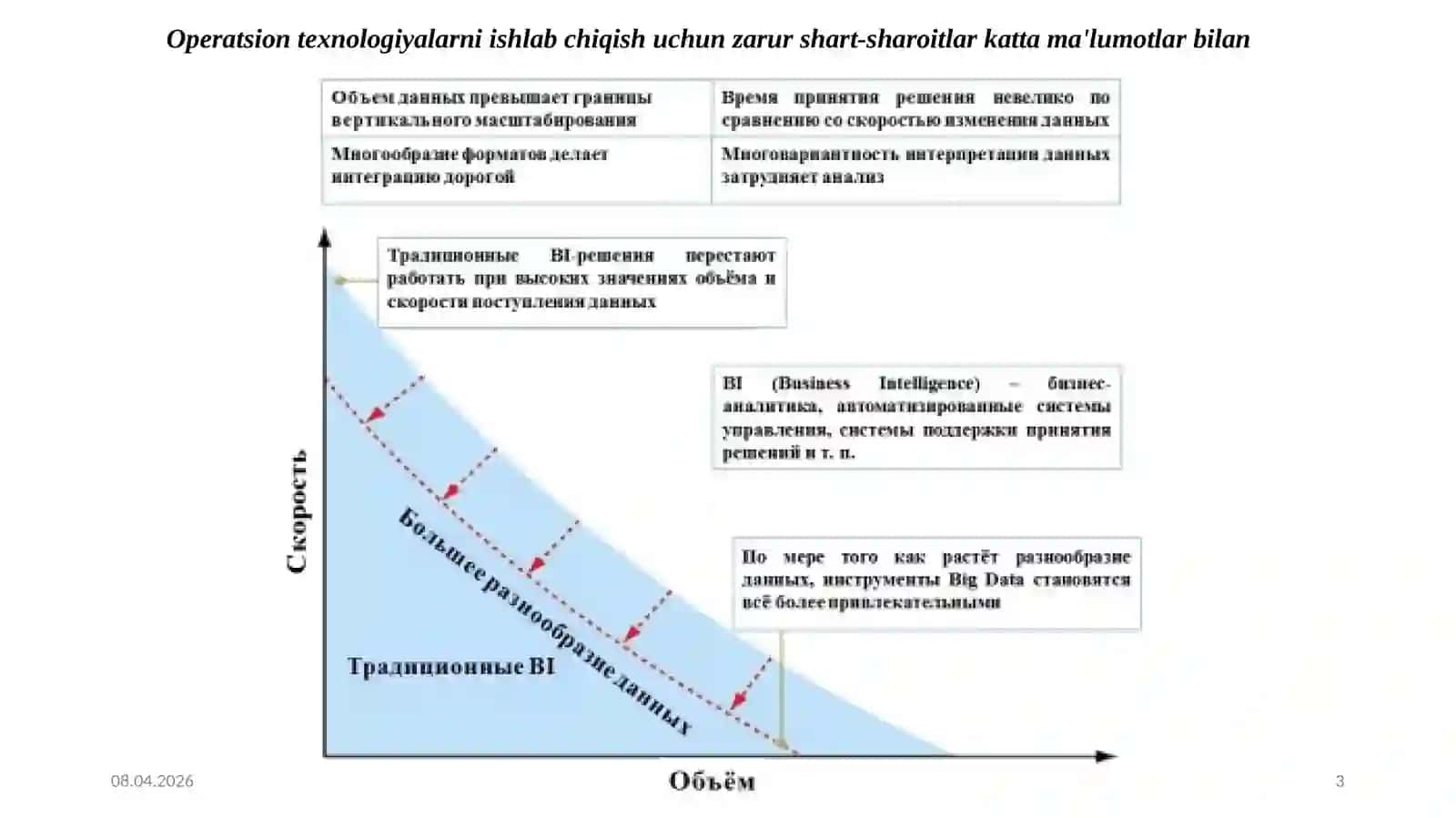 BIG DATA BILAN ISHLASH TEXNOLOGIYALARI 3