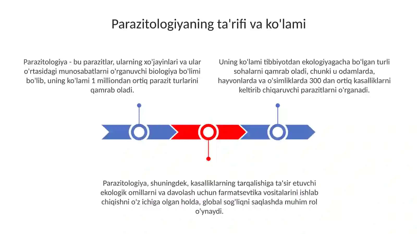 Parazitalogiya asoslari. Parazitlik kelib chiqishi 3