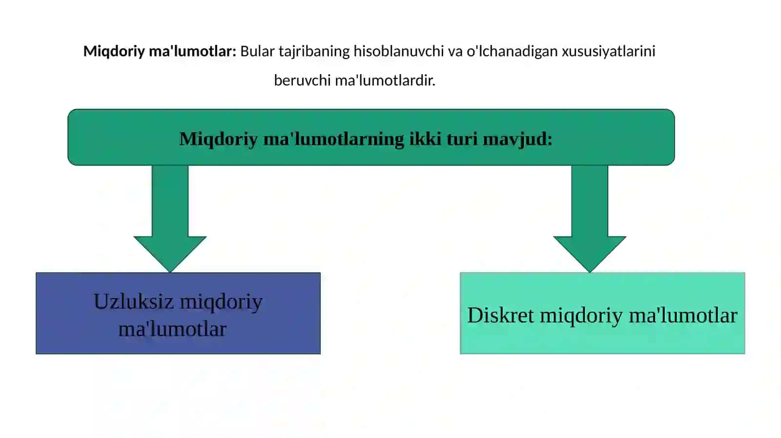 Miqdoriy ma’lumotlarni yig’ish va ularni qo’llash texnologiyasi 3