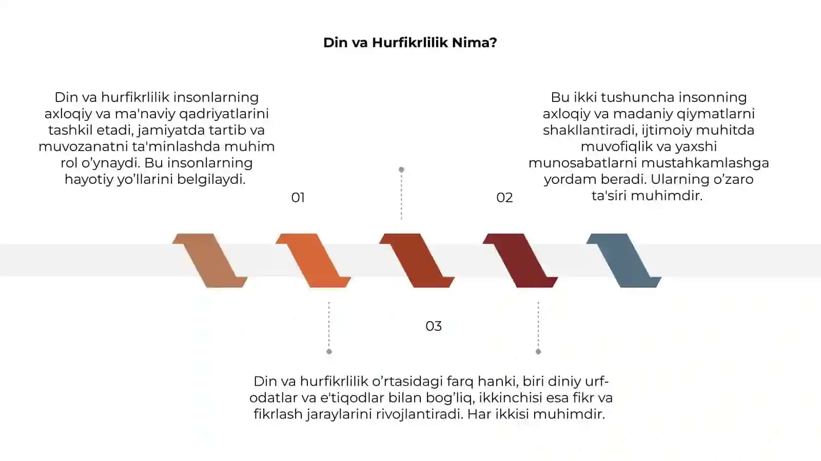 Din va hurfikrlilik 3