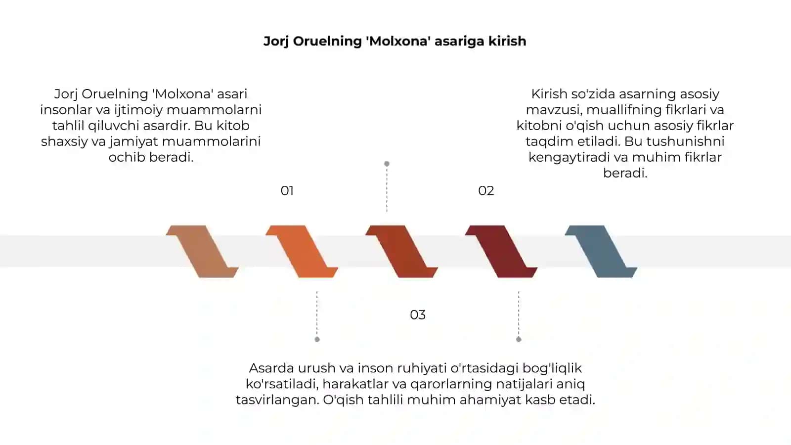 Jorj Oruelning "Molxona" asarini oʻqish tahliliy matn tayyorlash 3