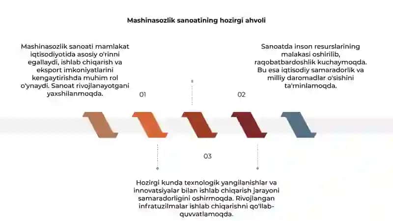 Mashinasozlik sanoatining iqtisodiy samaradorligini oshirish 3