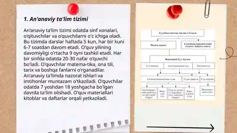 An'anaviy ta'lim tizimi 3