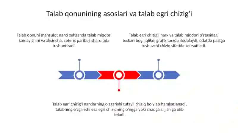 Talab qonuni va iste'molchilar xulqi 3