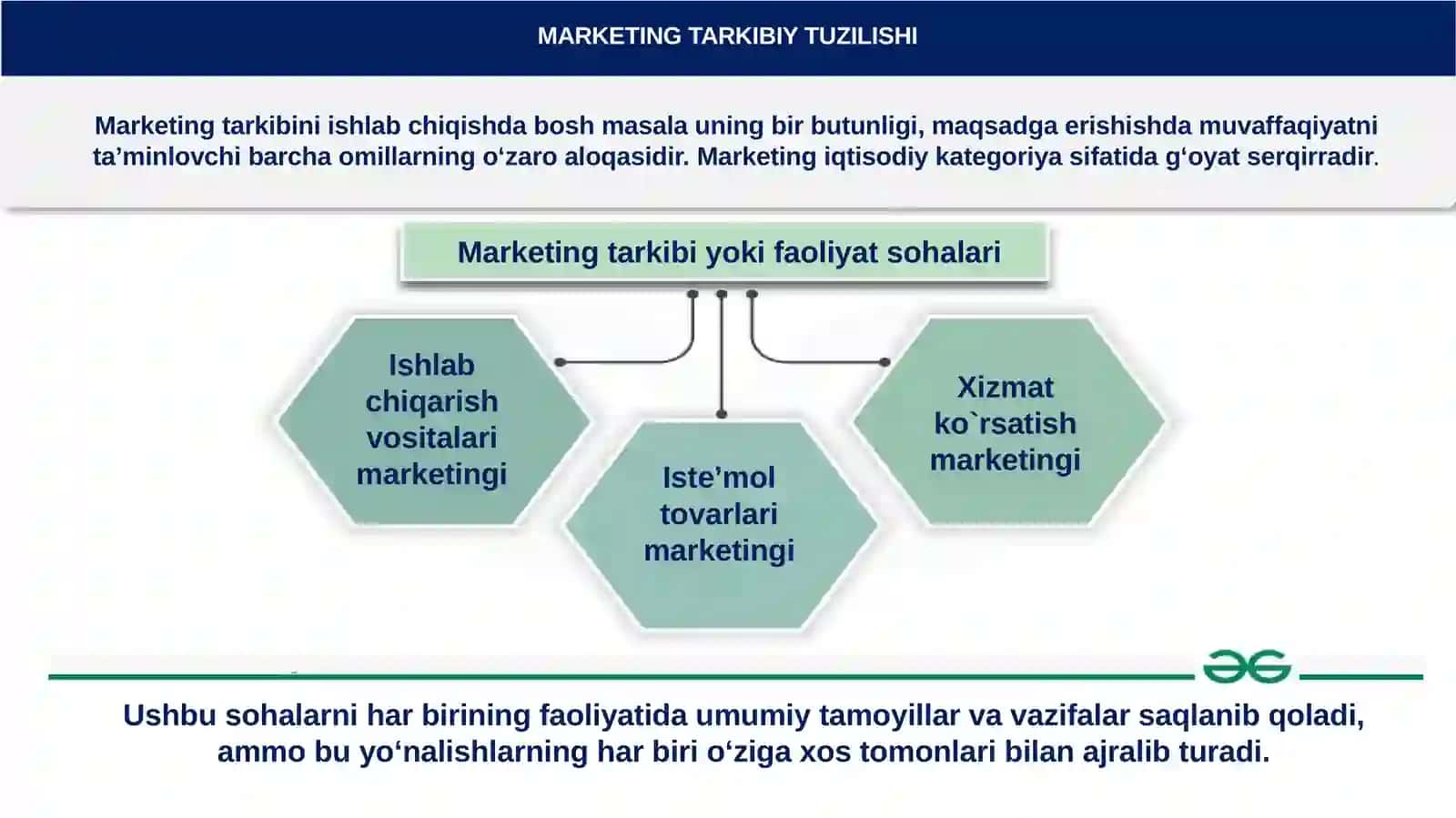 Marketingning tarkibiy tuzilishi va uni boshqarishni tashkil etish 3