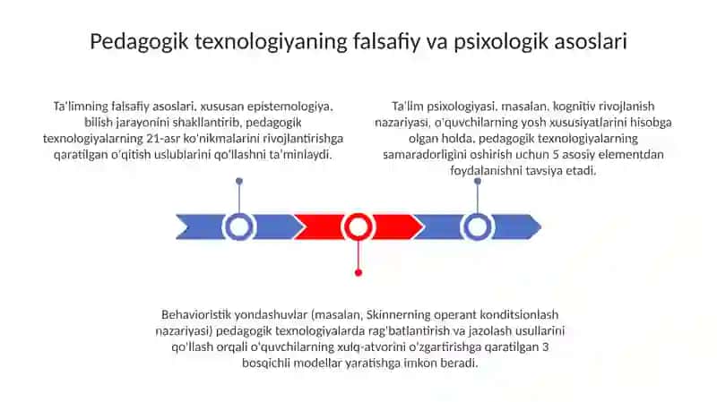 Pedagogiktexnologiyaningilmiy-nazariyasoslari 3