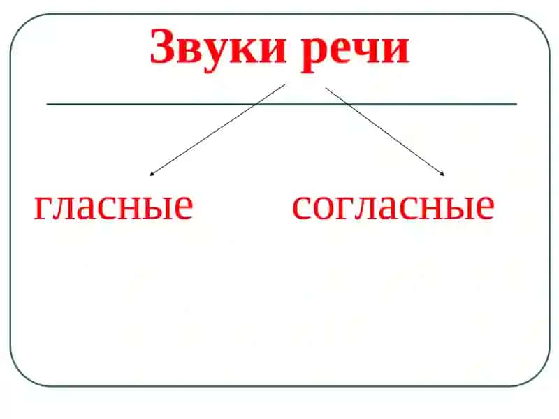 Фонетическая система русского языка 3