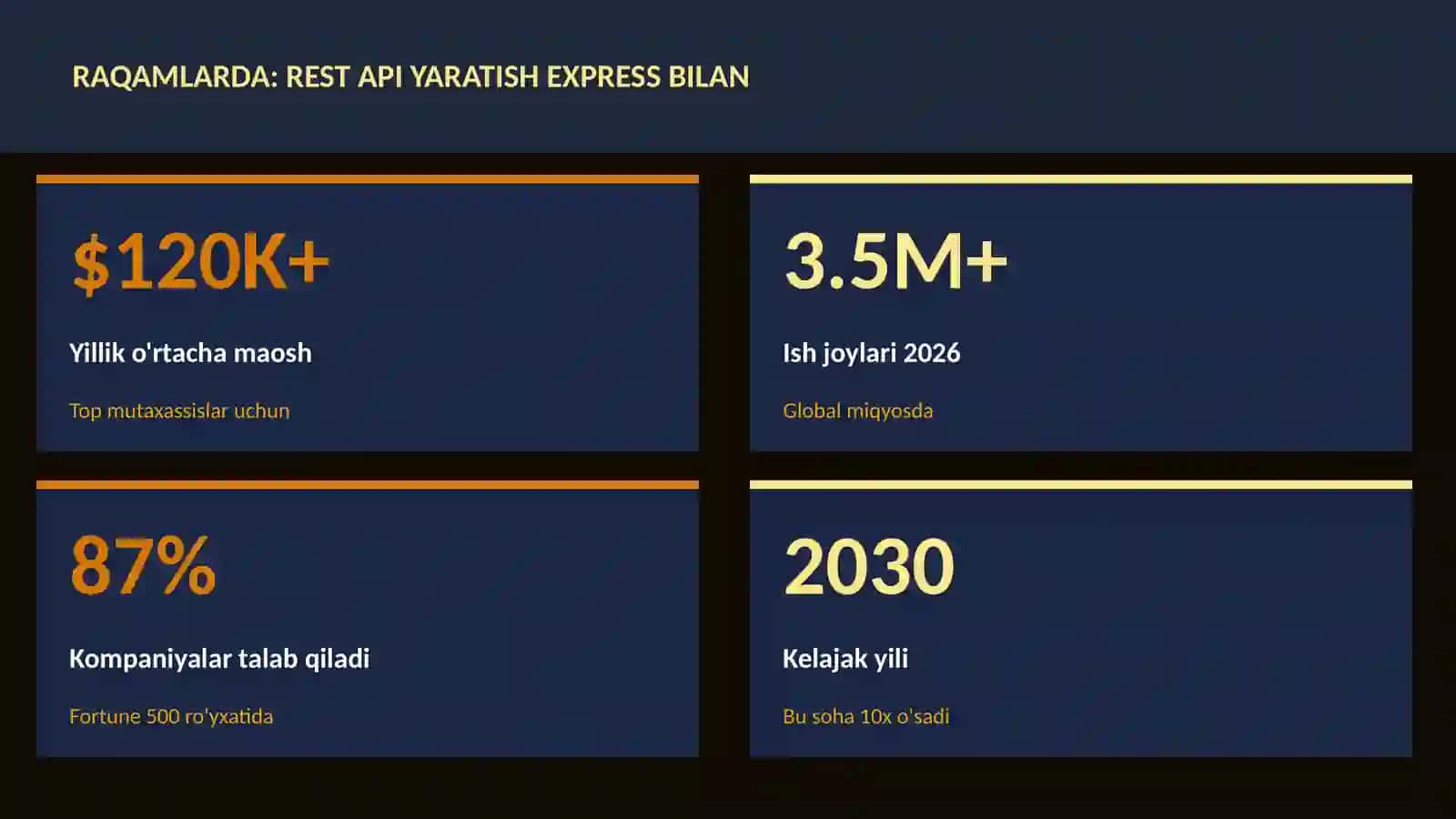 REST API yaratish Express bilan 3